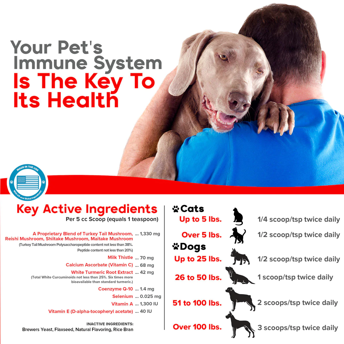 Vetsmart Critical Immune Defense